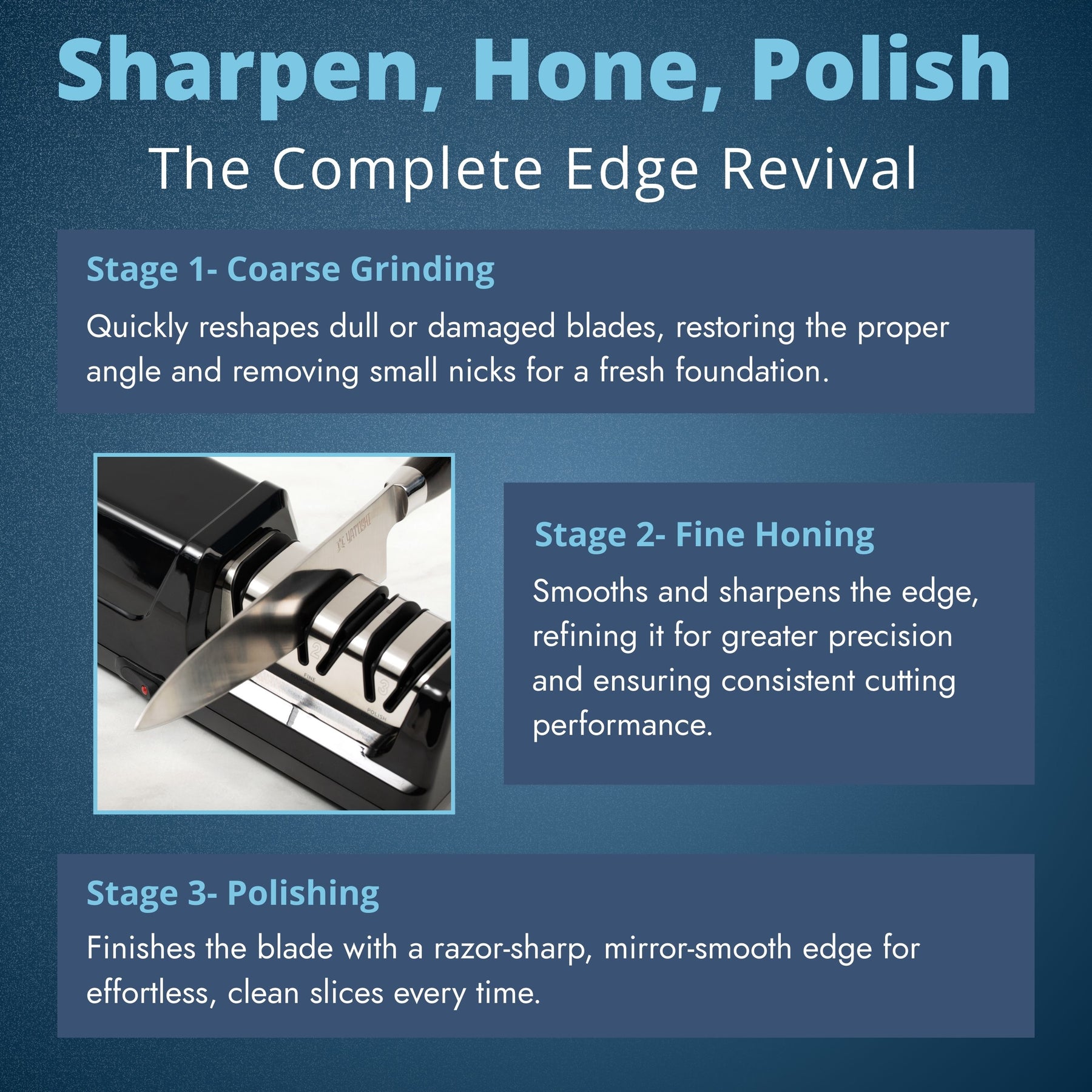 Professional Electric Knife Sharpener 3-Stage with Diamond Abrasives